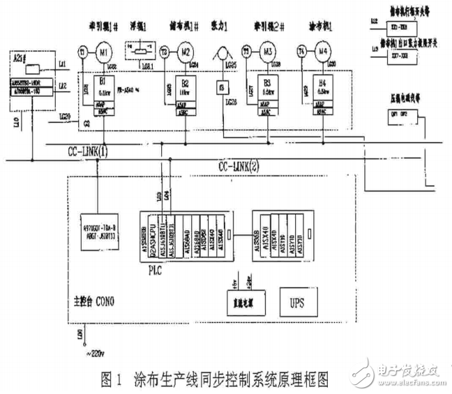 涂布生產(chǎn)線的同步控制系統(tǒng)的設(shè)計(jì)與實(shí)現(xiàn)