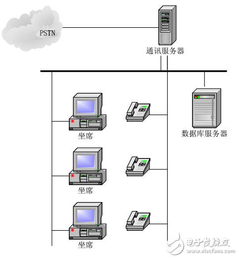 114系統(tǒng)相關技術解析及其應用概述