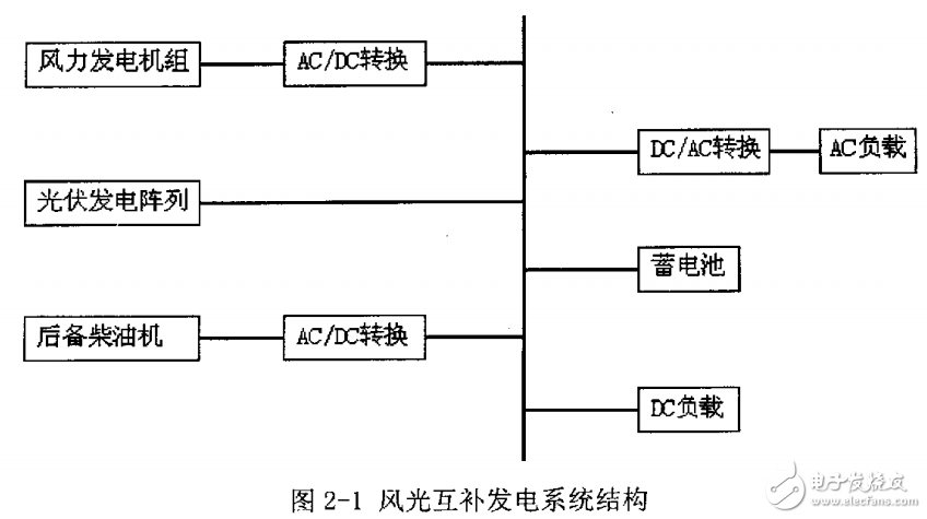 風(fēng)能和太陽能的特點(diǎn)及風(fēng)光互補(bǔ)發(fā)電系統(tǒng)的設(shè)計(jì)