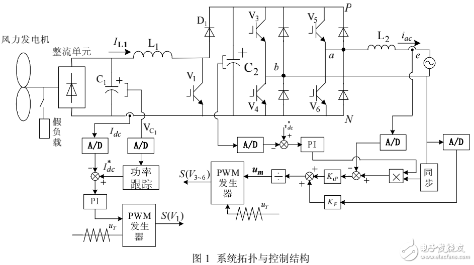 基于MATLAB仿真的小型風(fēng)力機(jī)并網(wǎng)逆變控制系統(tǒng)的設(shè)計