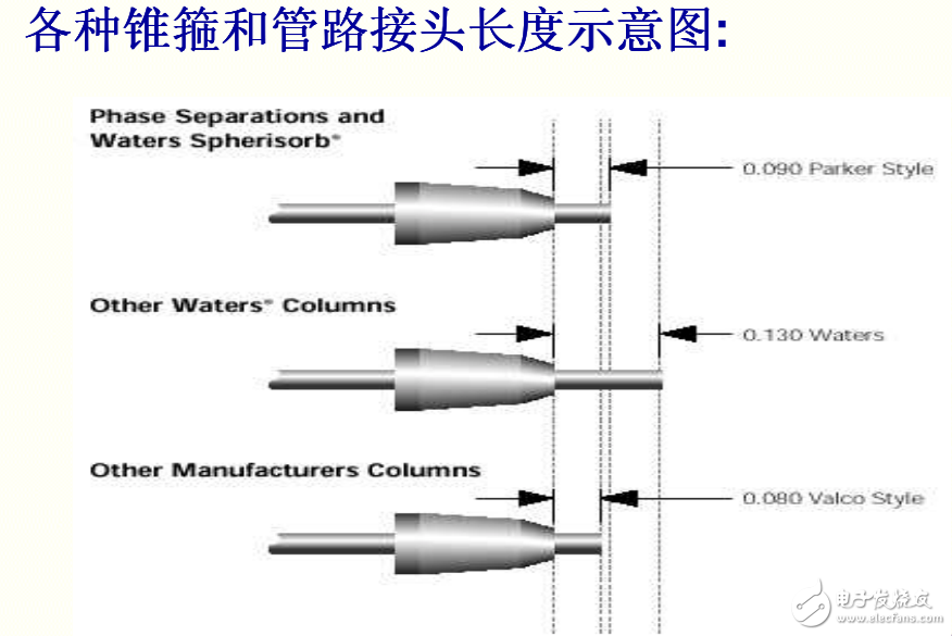 液相色譜儀相關(guān)實(shí)用技術(shù)綜合整理