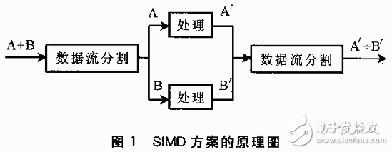 基于VxWorks的多DSP系統(tǒng)多任務(wù)程序設(shè)計方案解析