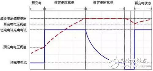 充電分四步，原來動力電池充電有如此大學問