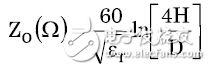 微帶線(xiàn)和帶狀線(xiàn)設(shè)計(jì)