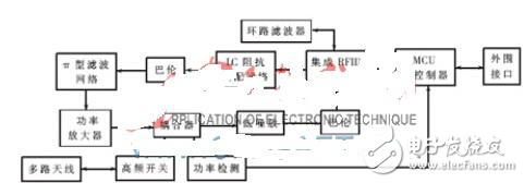 AS3992芯片遠距離RFID讀寫器設(shè)計方案解析