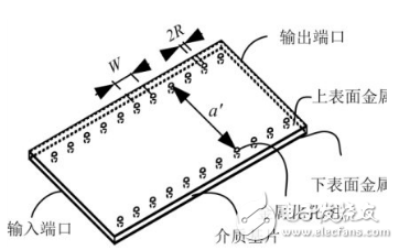 HFSS15在饋電網(wǎng)絡(luò)仿真中的應(yīng)用解析
