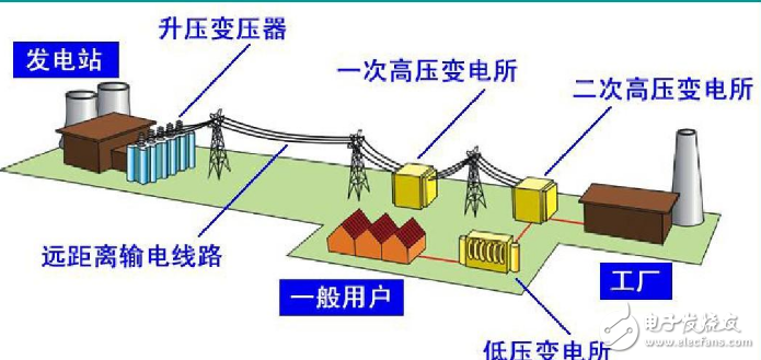 變壓器轉(zhuǎn)變電壓的工作原理