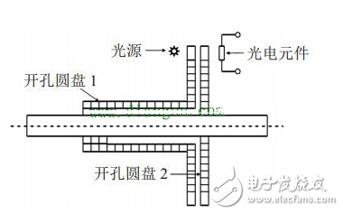 盤(pán)點(diǎn)電機(jī)扭矩的測(cè)量方法有哪些