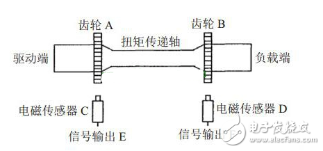 盤(pán)點(diǎn)電機(jī)扭矩的測(cè)量方法有哪些