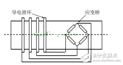 盤(pán)點(diǎn)電機(jī)扭矩的測(cè)量方法有哪些