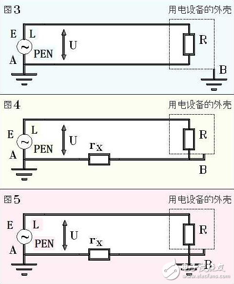 一文看懂工作接地和保護(hù)接地