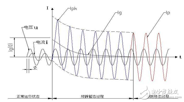 詳解熔斷器,空氣開關,時控開關,交流接觸器的區(qū)別