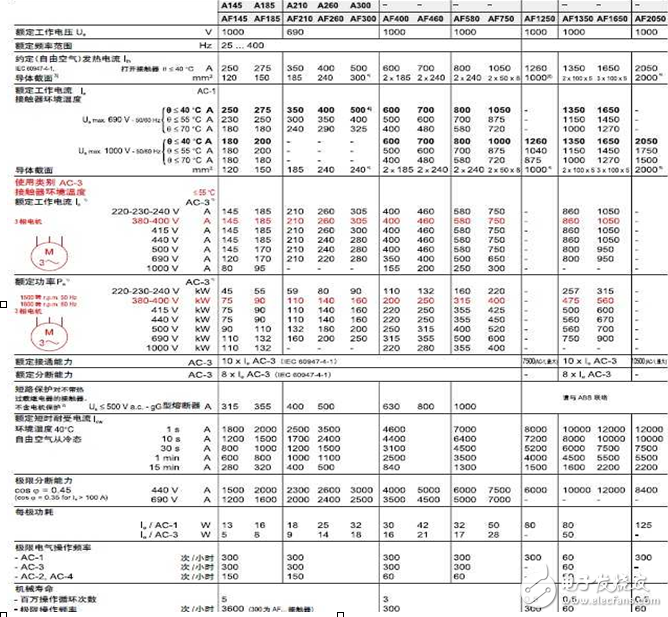 詳解熔斷器,空氣開關,時控開關,交流接觸器的區(qū)別