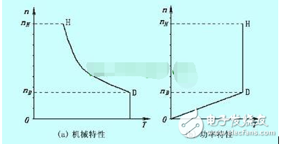 如何看待電動機功率、轉(zhuǎn)速、扭矩之間的關(guān)系