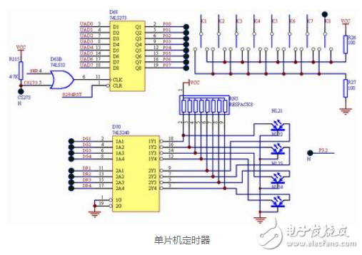 單片機(jī)定時器中斷原理圖解