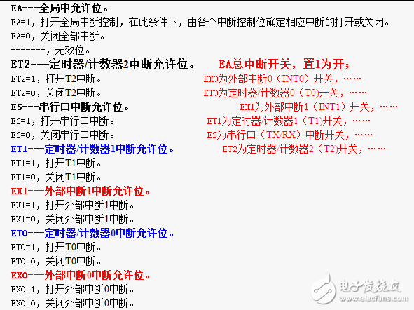 80C51單片機(jī)定時(shí)器/計(jì)數(shù)器詳解