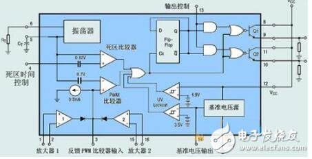 tl494詳解(特性、封裝、內(nèi)部電路方框圖)