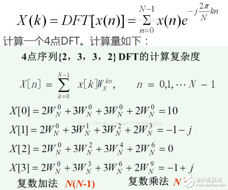 fft算法以及c語言實現(xiàn)詳情解答