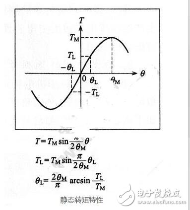 電機(jī)靜態(tài)扭矩如何計(jì)算