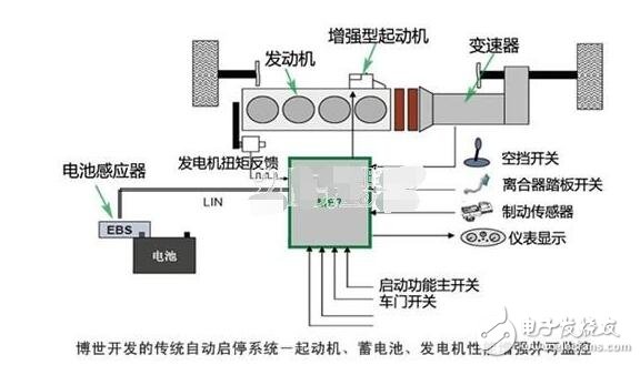 發(fā)電機(jī)自動啟停電路圖詳情