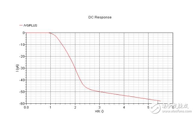 全cmos過溫保護(hù)電路設(shè)計分析