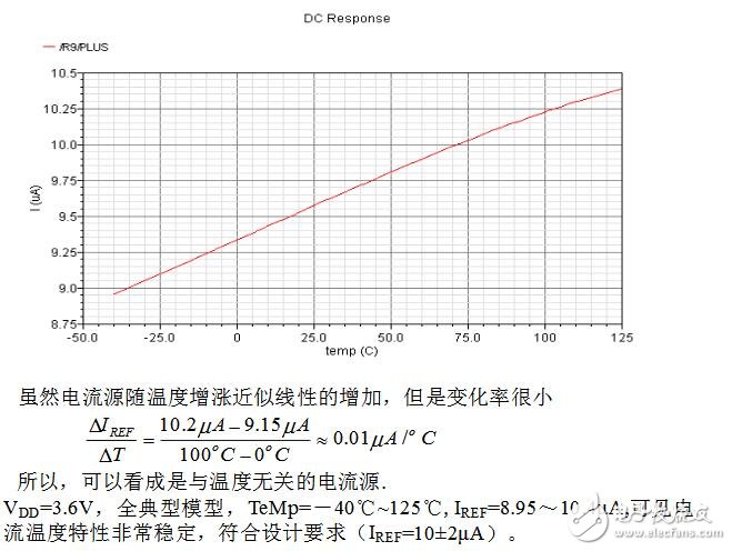 全cmos過溫保護(hù)電路設(shè)計分析
