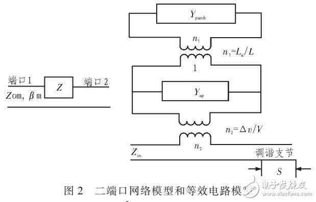 Ku頻段雙極化縫隙耦合微帶天線設(shè)計
