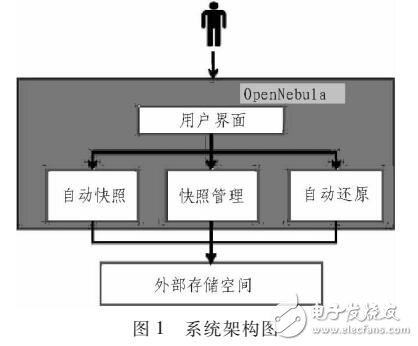 一種虛擬機容錯機制