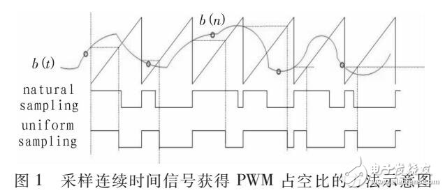 低成本播放大功率高保真數(shù)字語(yǔ)音的信號(hào)方法及快速驗(yàn)證方法