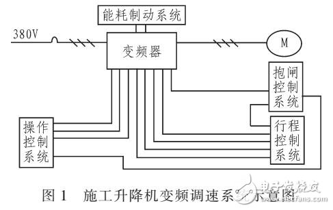變頻器在施工升降機(jī)調(diào)速系統(tǒng)中恒加速和恒減速控制