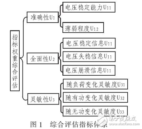 一種靜態(tài)電壓多指標(biāo)綜合評判方法