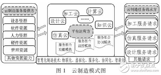 云制造系統中制造信息監(jiān)控的框架設計