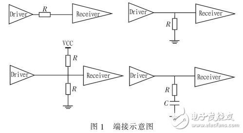 基于PCB信號完整性的反射設(shè)計(jì)