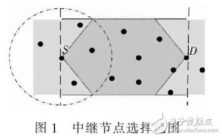 數(shù)據(jù)鏈二次中繼策略研究