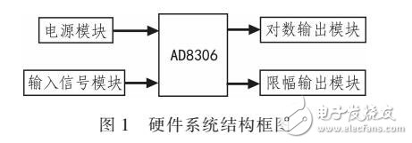基于AD8306放大器設(shè)計