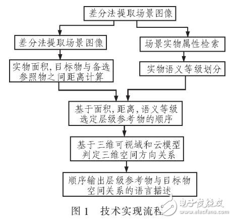 組合參考物框架下空間關(guān)系自然語(yǔ)言描述方法