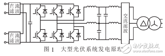 光伏發(fā)電系統(tǒng)原理及其并網(wǎng)特性的研究