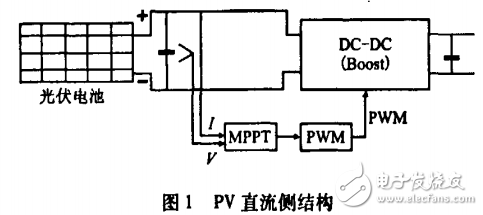 分布式發(fā)電技術的微網運行控制的仿真研究