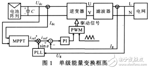 基于DSP的單級(jí)式光伏并網(wǎng)逆變系統(tǒng)的設(shè)計(jì)與實(shí)現(xiàn)