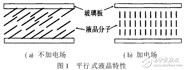 基于液晶技術(shù)的可變光衰減器的設(shè)計與實現(xiàn)