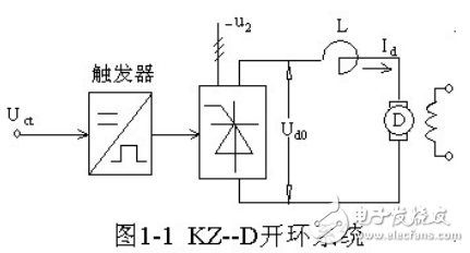 控制系統(tǒng)的組成及交直流傳動技術(shù)的實(shí)訓(xùn)教程分享