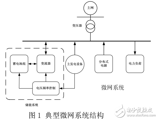電池儲能系統(tǒng)及智能微網(wǎng)系統(tǒng)應(yīng)用技術(shù)的詳解