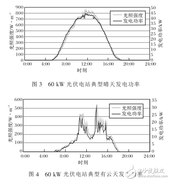 光伏電站并網(wǎng)運(yùn)行相關(guān)問(wèn)題的實(shí)例分析