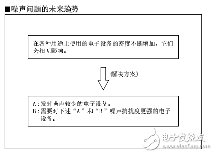 電磁干擾及靜噪原理與EMI濾波器的基礎(chǔ)知識(shí)解析