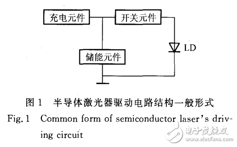 半導(dǎo)體激光器的特點(diǎn)及其驅(qū)動(dòng)電路的設(shè)計(jì)及穩(wěn)定性分析