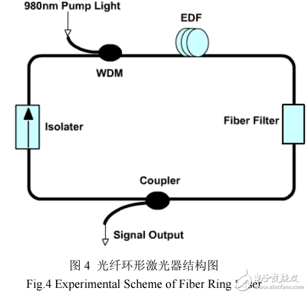 光纖激光器雙穩(wěn)態(tài)的實驗研究與現象探討