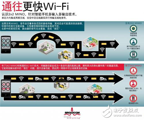5G WiFi 2X2 MIMO解決智能手機(jī)2x2 MIMO（多輸入多輸出）問題