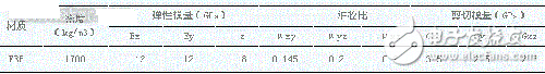 實(shí)例分析ANSYS優(yōu)化設(shè)計功能在雷達(dá)天線罩