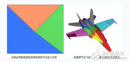 實(shí)例分析HyperWorks生成雷達(dá)截面或天線位置電子