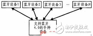 基于無(wú)線射頻的林火監(jiān)測(cè)數(shù)據(jù)采集電路設(shè)計(jì)方案解析